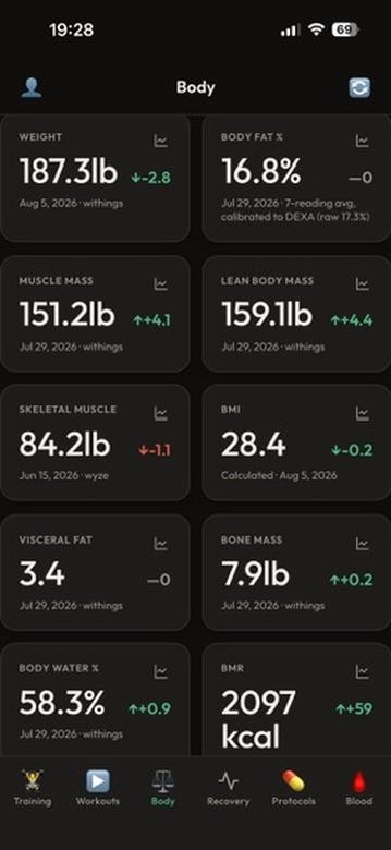 Body composition screen