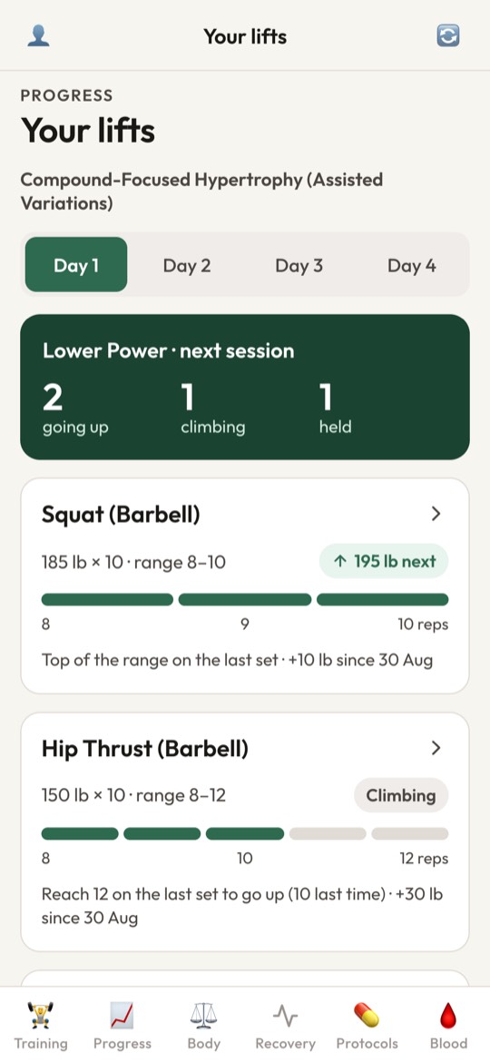 Your lifts screen: each lift&rsquo;s next weight and progress through its rep range, by program day